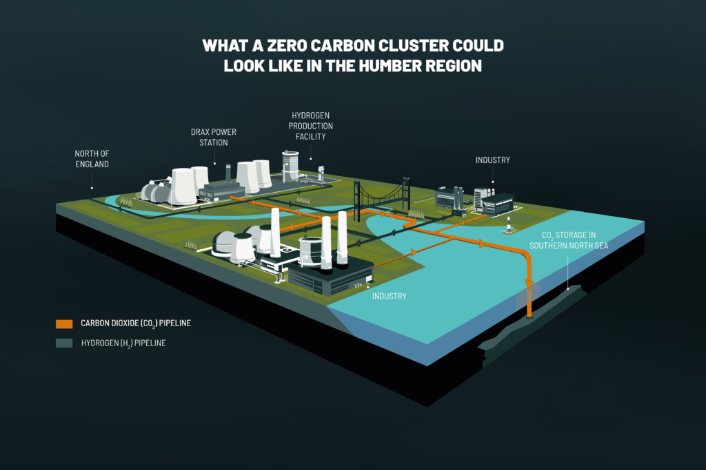 Zero carbon cluster isometric infographic