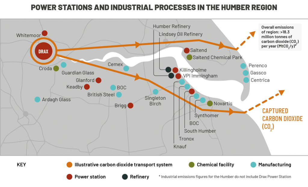 Industrial emitters in the Humber region and nearby